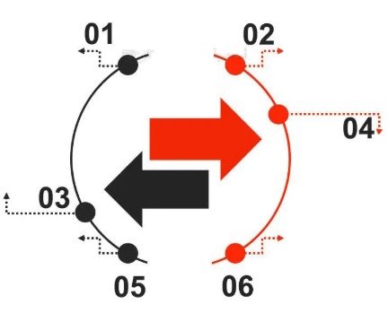 Early market exposure helps property sellers in France attract buyer interest and achieve stronger offers sooner