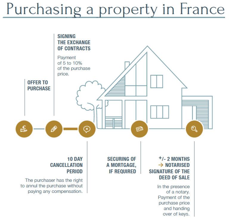 Frequently asked questions for international buyers working with a Paris buyer agent