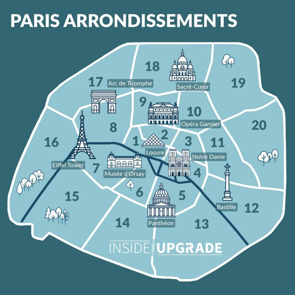Choosing the right neighborhood in Paris for property investment